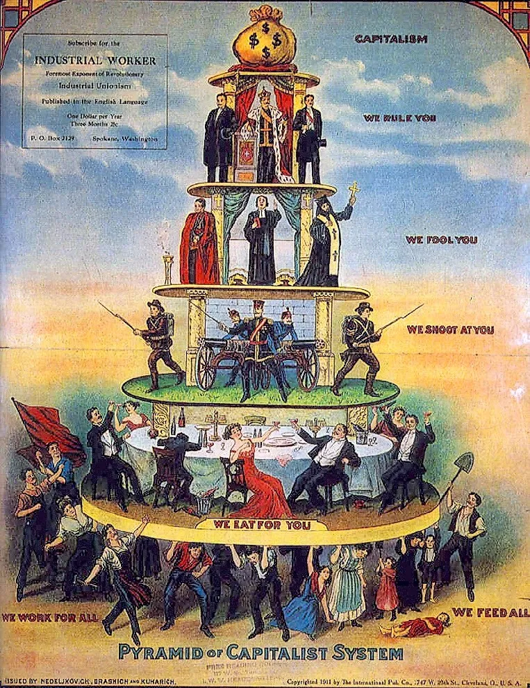 Capitalism