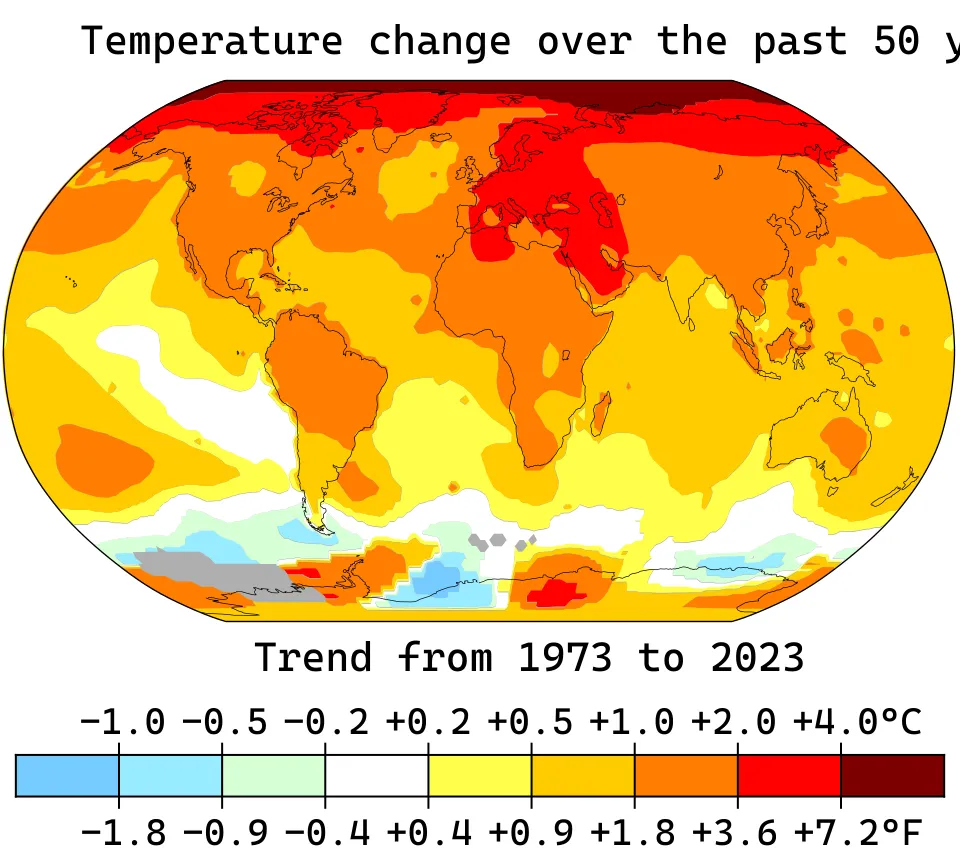 Climate Change